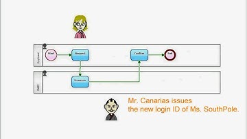 Questetra BPM Suite - Modeling Tutorial - Basic - Step 6