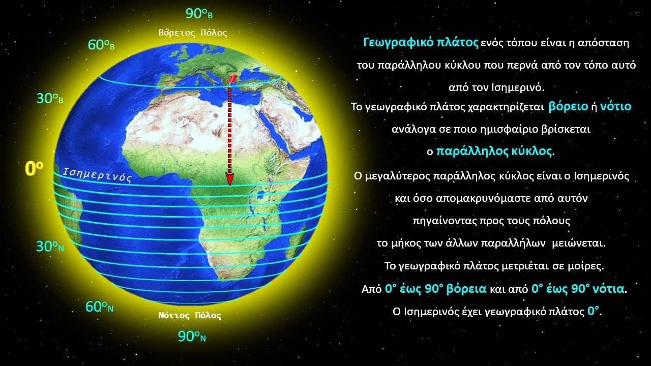 Οι γεωγραφικές συντεταγμένες της Γης
