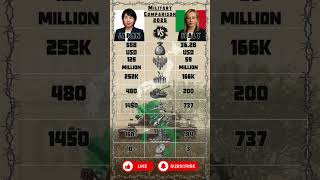 Japan vs Italy - Military Power Comparison (2025)