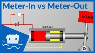 Meter-In vs Meter-Out