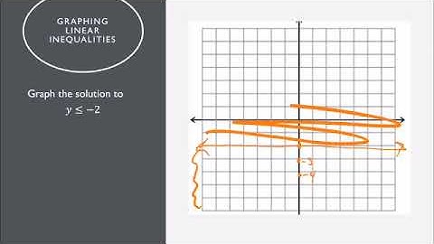 Finite Math Section 3.1: Part 1.5