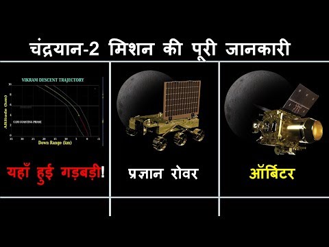 Chandrayaan-2 Mission explained in Hindi | चंद्रयान मिशन क्या है और इसमें दिक्कत कहाँ हो गयी।