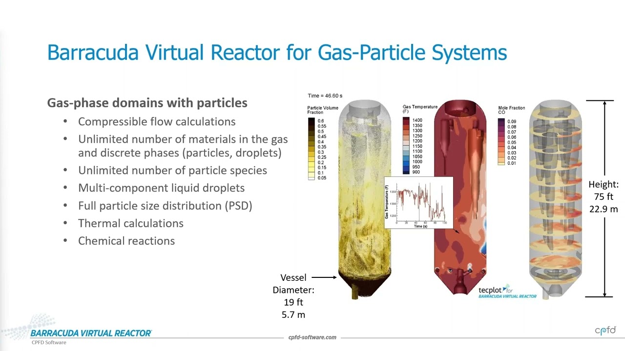 Unlocking the Power of Multi-Phase Simulation: Exploring Barracuda Virtual Reactor by CPFD