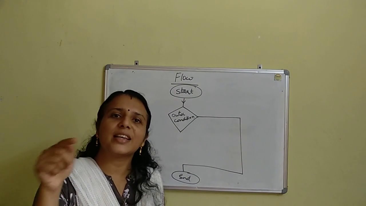 Control Statement in C - While Loop (Part 2) - YouTube