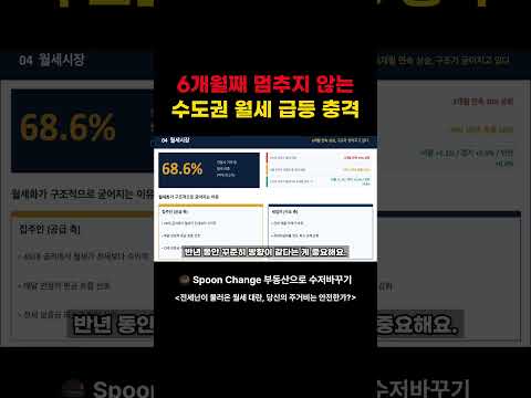 월세 살면 돈 못 모은다는데, 지금 수도권 상황은? 😱