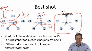 Social and Economic Networks 7.2 Week 7: Games on Networks, Strategic Complements and Substitute