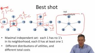 Social and Economic Networks 7.2 Week 7: Games on Networks, Strategic Complements and Substitute Profile