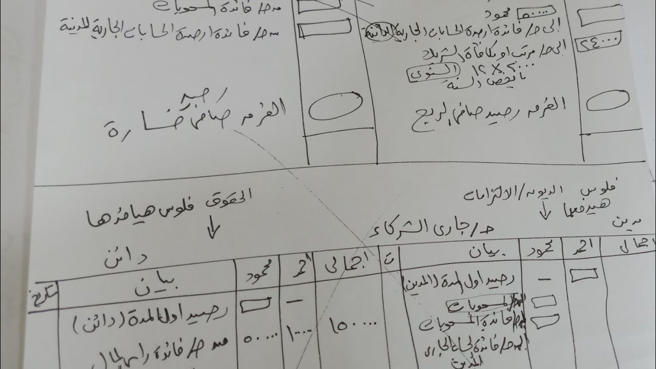 الحسابات الجارية للشركاء بالشركة|حساب توزيع ا.خ | حساب جارى الشركاء