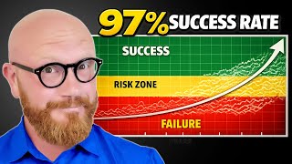 Is a 7% Withdrawal Rate Too Risky? Real Retirement Case Study