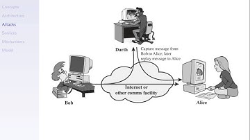 CSS322, Lecture 01, 09 Nov 2012