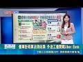 【#熱話題放送】疊單計時算法引爆爭議！外送工會痛批減薪全面開戰Uber Eats｜三立新聞LIVE