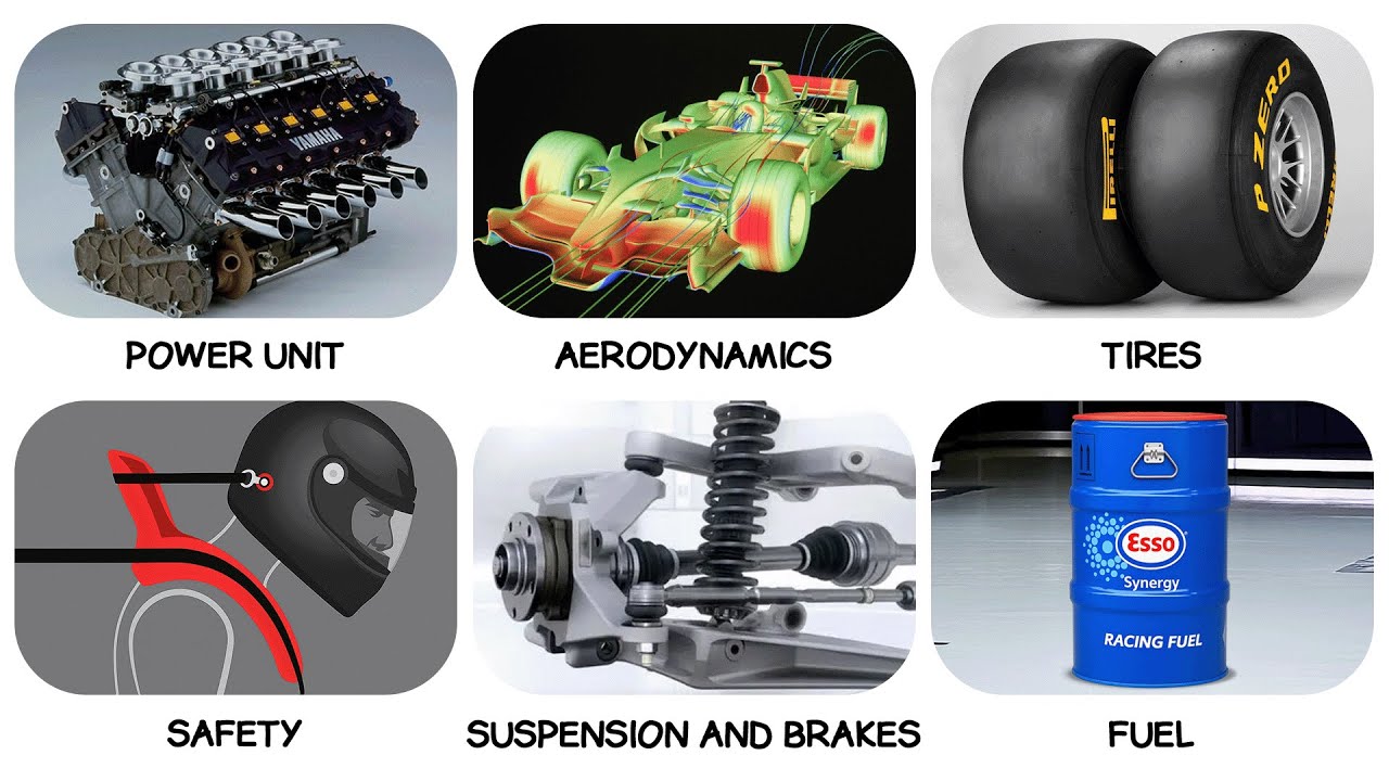 Every F1 Technical Rule Explained in 13 Minutes - YouTube