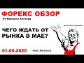 Что будет если Америка рухнет / Курс доллара / Нефть к Рублю