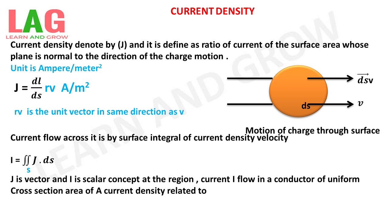 Current Density (Hindi) YouTube