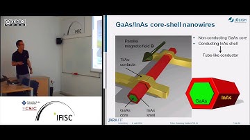 Quantum Transport in Semiconductor Nanowires