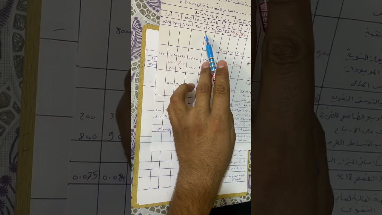 دراسات الجدوى وتقييم المشاريع الاقتصادية(حل جدول صافي التدفقات النقدية والتحليل المالي للمشروع 1)