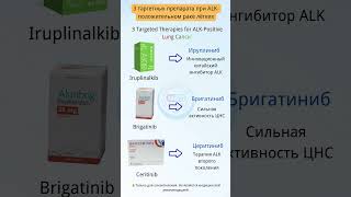 3 таргетных препарата при ALK-положительном раке лёгких #dengyuepharma