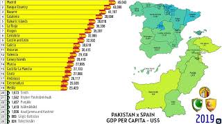 PAKISTAN x SPAIN  | GDP PER CAPITA (US$)