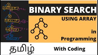 Binary Search | With Coding | தமிழ் | Tamil