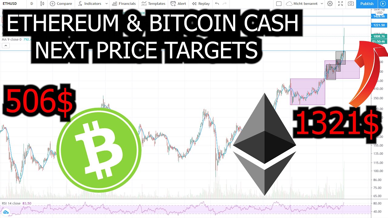Ethereum (ETH) & Bitcoin Cash (BCH) Price Analysis - Next Target for ETH 1321$ & for BCH 506$