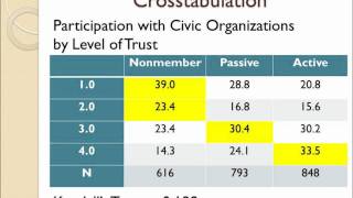 2010 Bivariate Example.wmv