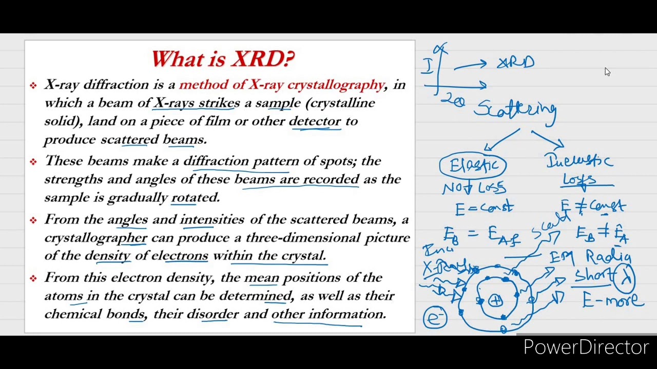 x- Ray Diffraction - YouTube