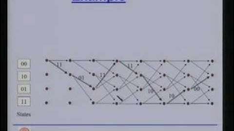 Lecture - 36 Coding Techniques for Mobile Communications