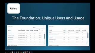 Understanding Analytics in SharePoint & Office 365 with SharePoint MVP, Goran Husman