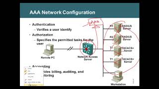 L2 Security AAA - Part 1