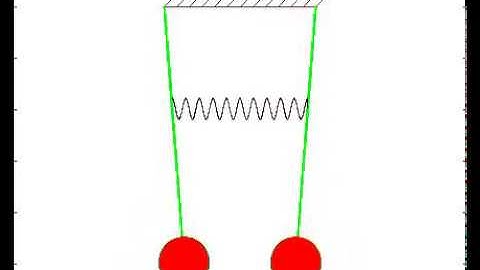vibration of coupled pendulum(mode-2)