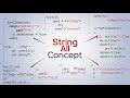 Mastering Strings in C: All Operations Explained!
