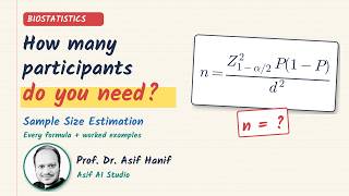 Sample Size Estimation Made Simple: Every Formula + Worked Examples