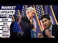 Global Markets React | Fed Transition, Inflation Pressure &amp; Rising Geopolitical Risk