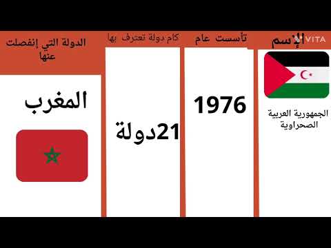 دول غير معترف بها دوليا اول مرة تسمع عنها 