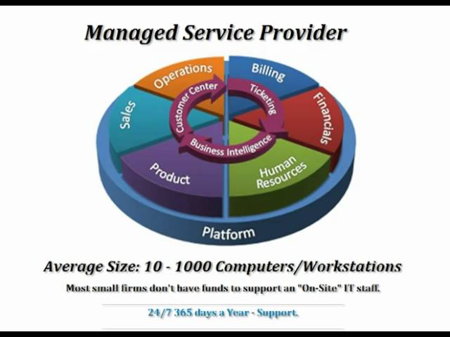 Managed Service Providers Near Me