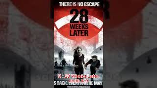 Top 10/Zombie Movies By IMDb Rating