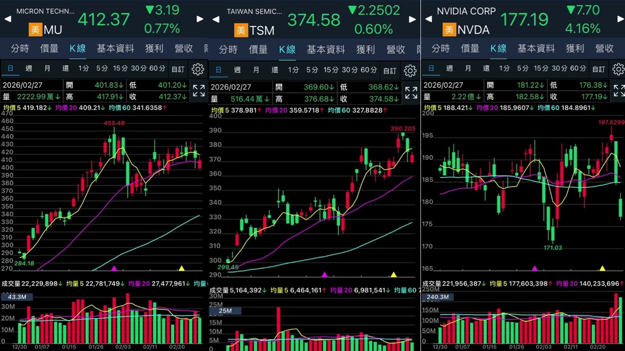 美伊開戰明天台股怎麼做? 2026-03-01 雲飛解析