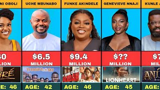 50 Richest Nollywood Producers 2024 | Their Real Ages | Net Worth | Grossing Movies