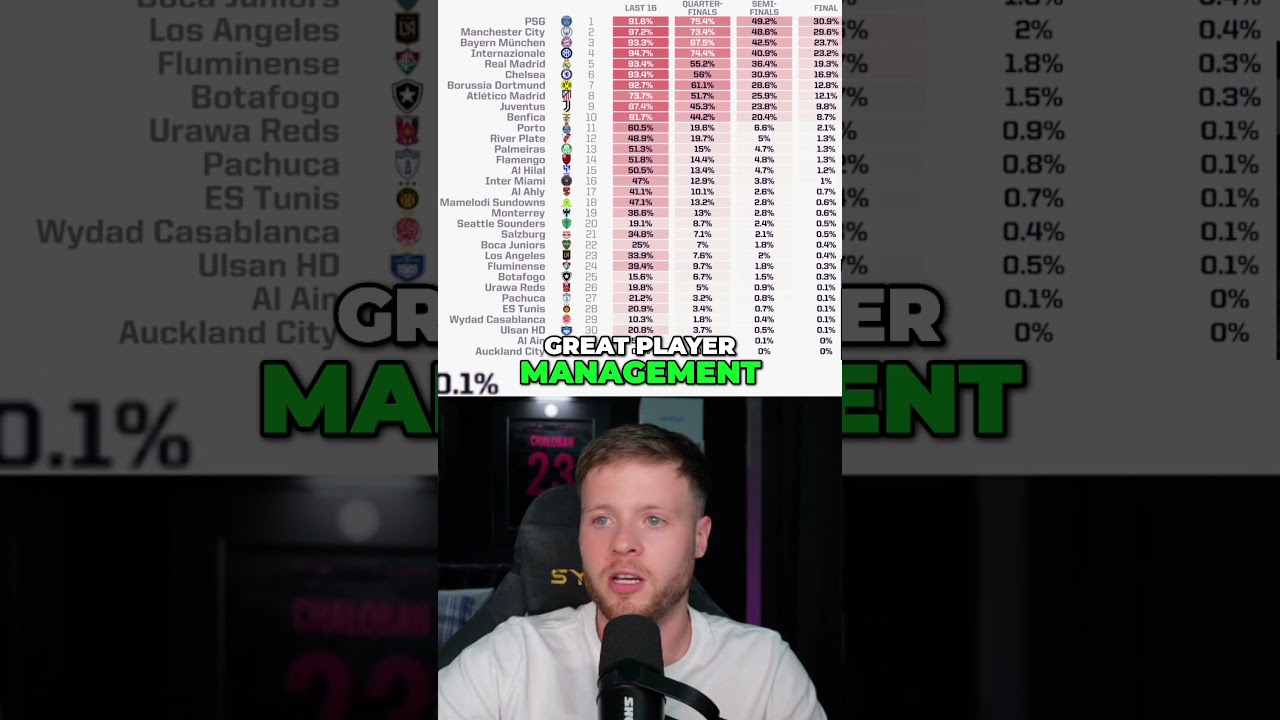 Chelsea's Make or Break Season! Key Player Survival! 1 