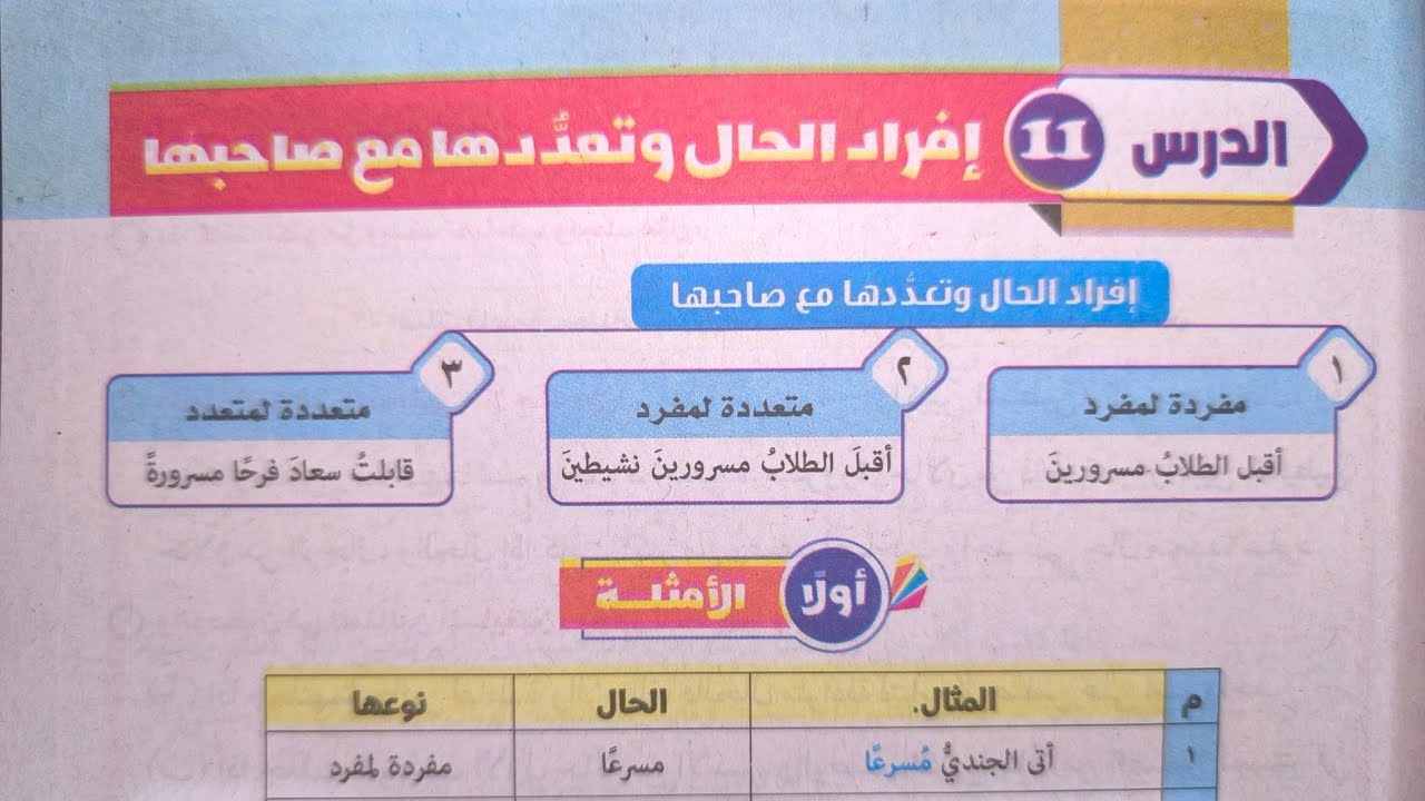 شرح وحل تدريبات درس (إفراد الحال وتعددها مع صاحبها) للصف الثاني الإعدادي الأزهري الترم الثاني 2024