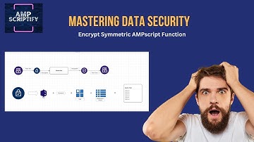 Mastering Data Security: How to Craft Your Own Custom Encrypt Symmetric AMPscript Function in SFMC!