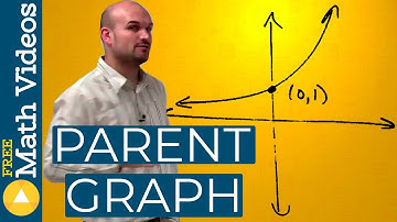 What is the parent graph and equation for an exponential growth equation