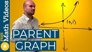 What is the parent graph and equation for an exponential growth equation