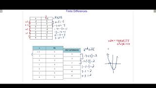Finite Differences