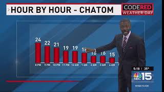Hard Freeze Warning forecast from Chief Meteorologist Alan Sealls