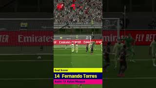 Ac Milan Vs Barcelona || Best Bicycle kick by Fernando Torres || Efootball 2025||