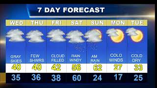 Worcester Weatherblast Forecast