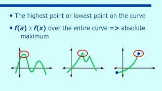 Attributes of Graphs