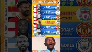 Premier League All-Time Top Scorers 👑⚽