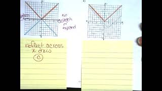 Algebra 2 Day 1 of Module 1 Test Review